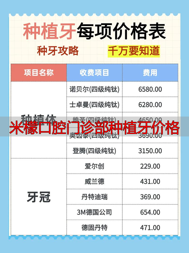 深圳种植牙材料价格_米檬口腔门诊部种植牙价格_深圳种植牙价格因素