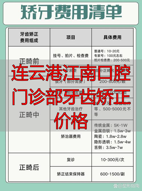 连云港江南口腔门诊部牙齿矫正价格_连云港正畸医院排名_连云港隐形矫正价格