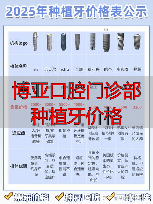 种植牙能用多久_博亚口腔门诊部种植牙价格_种植牙价格构成