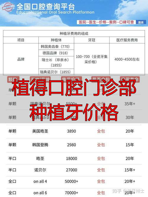 植得口腔门诊部种植牙价格_种植牙费用_种植牙成功率