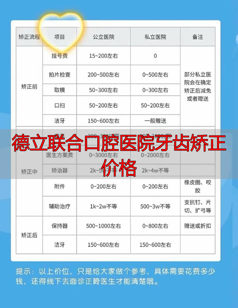 德立联合口腔医院牙齿矫正价格_自贡口腔医院排名_自贡德立口腔门诊部