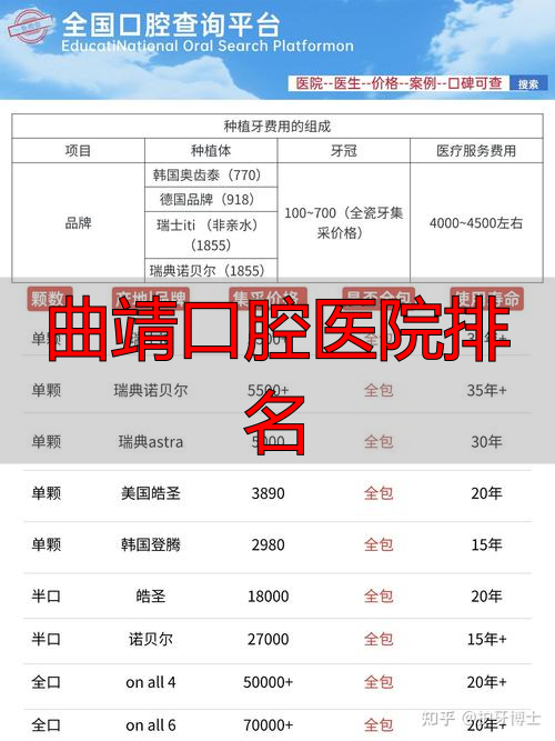 曲靖口腔医院排名_曲靖牙齿矫正医院排名_曲靖种植牙医院排名