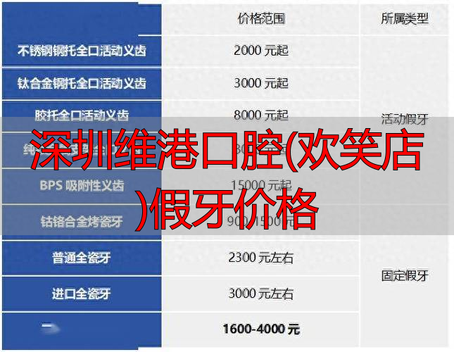 深圳维港口腔_维港口腔深圳_深圳维港口腔(欢笑店)假牙价格