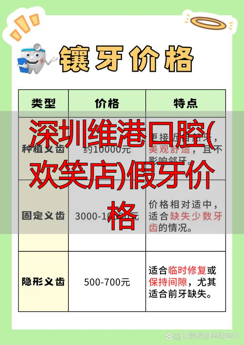 深圳维港口腔国贸院三康门诊地址_深圳维港口腔福田院欢笑门诊地址_深圳维港口腔(欢笑店)假牙价格