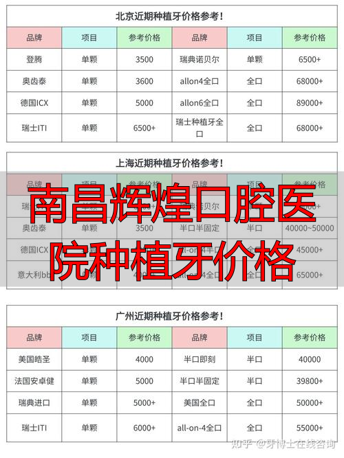 南昌辉煌口腔医院种植牙价格_南昌辉煌口腔种牙技术_南昌辉煌口腔与德韩口腔对比