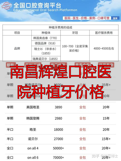 南昌辉煌口腔种植牙价格表_南昌辉煌口腔医院种植牙价格_南昌辉煌口腔种植牙多少钱一颗
