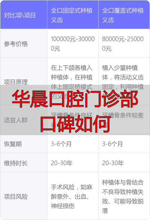 华晨口腔上班时间_华晨口腔门诊部口碑如何_华晨口腔连锁