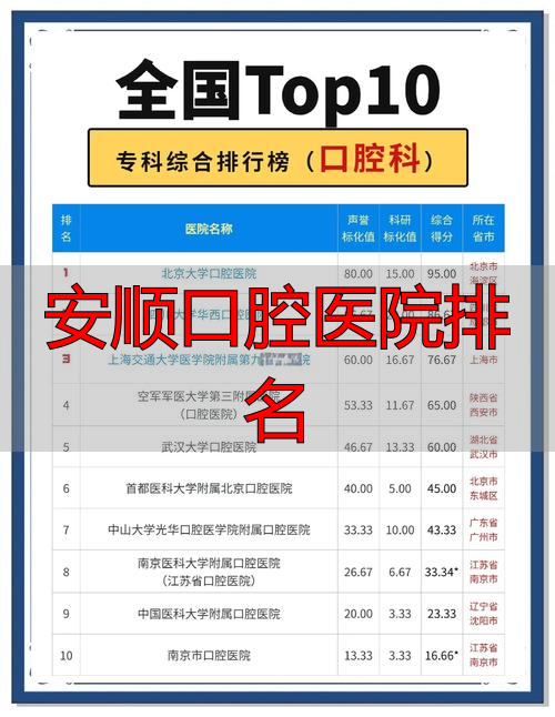 口腔安顺排名医院有几家_安顺口腔医院排名_安顺最好的口腔医院