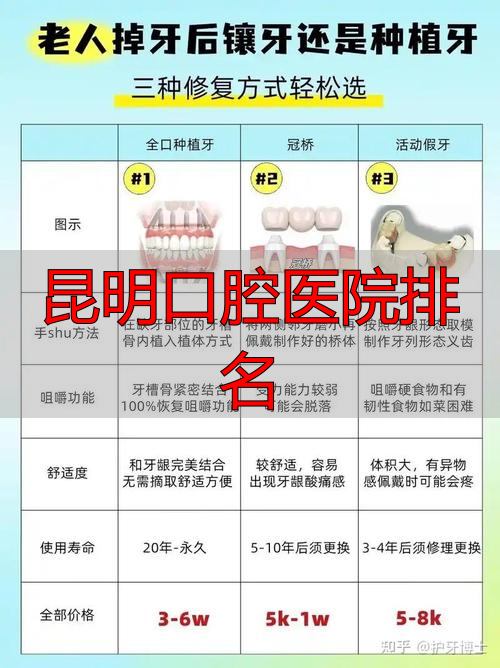 昆明口腔医院排名_口腔医院昆明哪家好_昆明口腔专科医院排名
