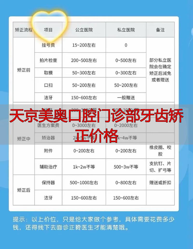 北京口腔医院天坛部正畸_天京美奥口腔门诊部牙齿矫正价格_北京口腔医院天坛部正畸科