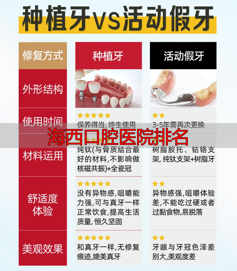 西海口腔诊所_海西口腔医院排名_海西口腔医院工程招标