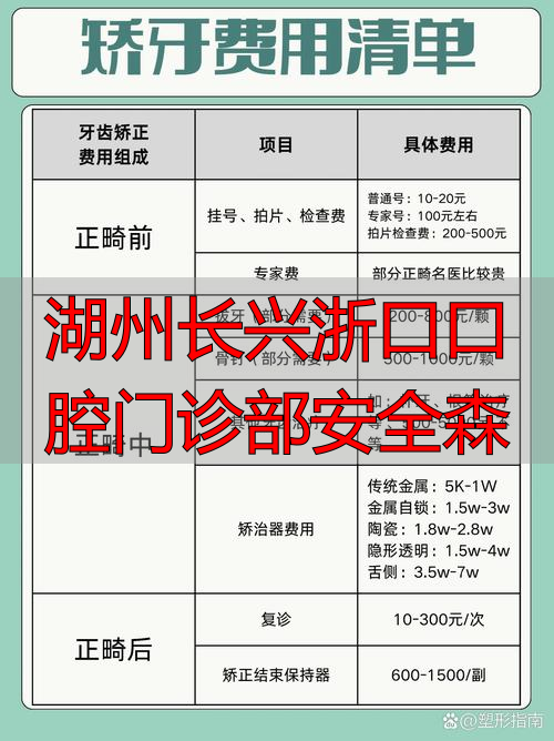 湖州长兴浙口口腔门诊部安全森_杭州口腔湖州分院电话_湖州口腔医院杭州分院