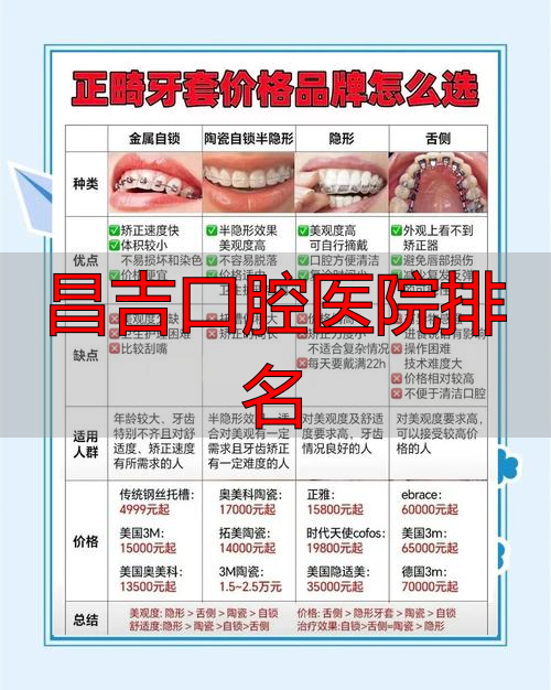 昌吉市口腔科_昌吉口腔医院排名_昌吉牙医哪家好