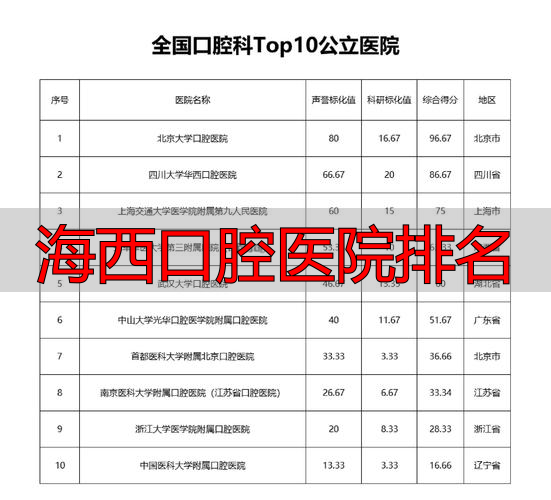 西宁口腔科_西海口腔诊所_海西口腔医院排名