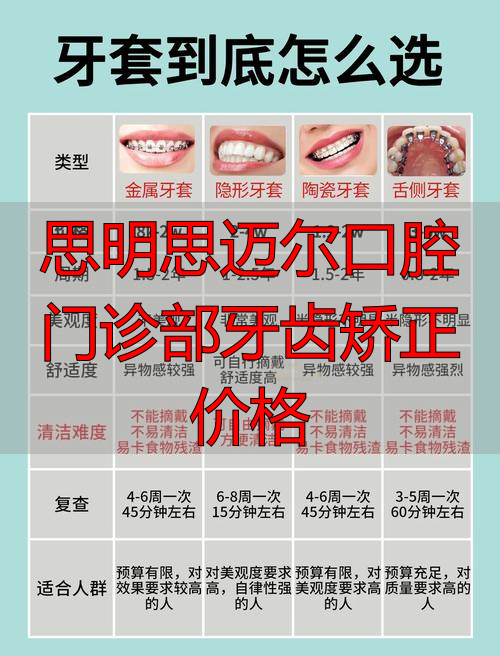 思明思迈尔口腔门诊部牙齿矫正价格_思明区牙科医院_口腔医院矫正价格