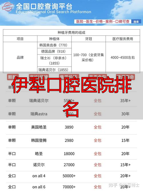 伊犁口腔医院排名_伊犁牙科什么时候复工_伊犁牙科
