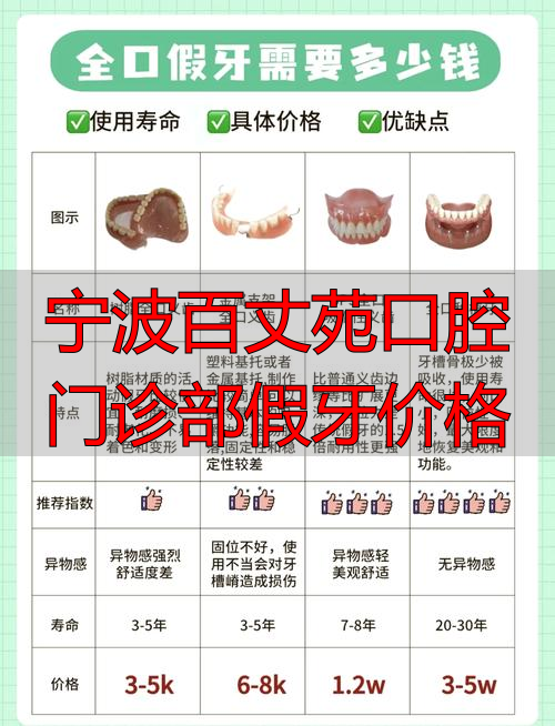 宁波口腔医院价目表_宁波百丈苑口腔门诊部假牙价格_口腔苑门诊宁波假牙部价格多少