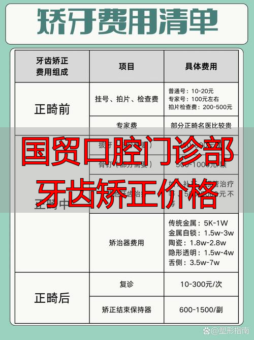 国贸口腔门诊部牙齿矫正价格_国贸牙科门诊_国贸口腔牙齿矫正