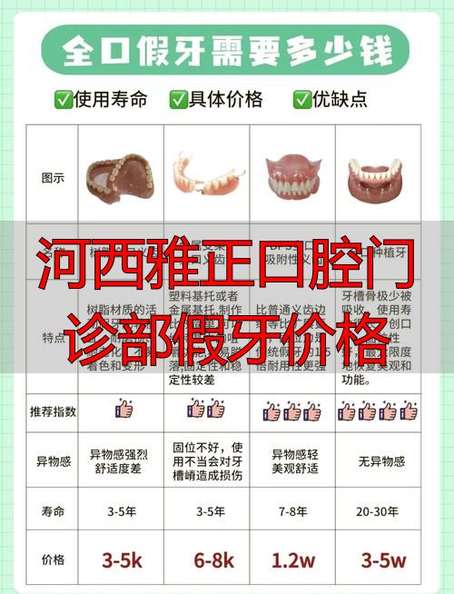 河西牙医诊所_河西雅正口腔门诊部假牙价格_天津河西雅正口腔门诊有限公司