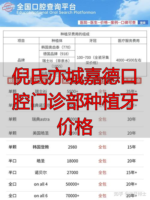 倪氏亦城嘉德口腔门诊部种植牙价格_德嘉口腔牙齿种植_倪氏口腔医院价格表