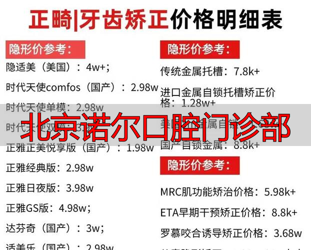 北京诺尔口腔门诊部_诺尔口腔医院医术如何_诺尔口腔是几级医院