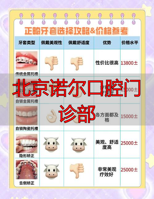 诺尔口腔医院医术如何_诺尔口腔是几级医院_北京诺尔口腔门诊部