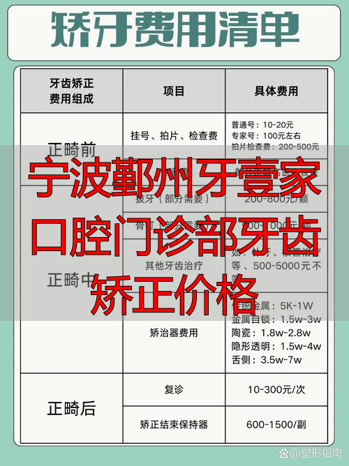 牙壹家口腔宁波_宁波口腔医院矫正牙齿_宁波鄞州牙壹家口腔门诊部牙齿矫正价格