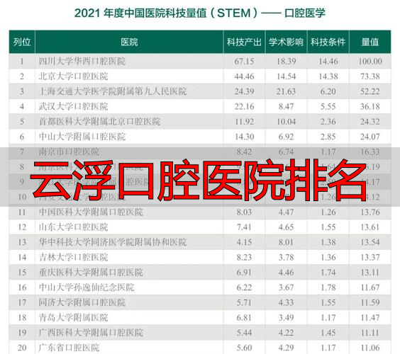 云浮口腔医院排名_云浮市口腔科哪个医院好_广东云浮最出名的牙医