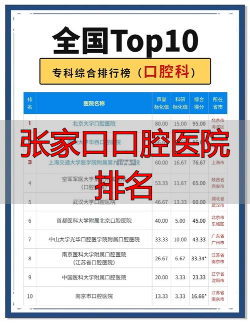 张家口口腔医院排名_张家口好的口腔医院_张家口口腔专科医院
