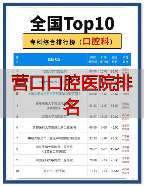 口腔营口排名医院是哪家_营口口腔医院排名_口腔营口排名医院有哪些