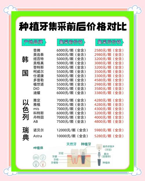 泰康拜博种牙补贴_泰康拜博口腔种植牙价格_泰康拜博口腔医院种植牙价格