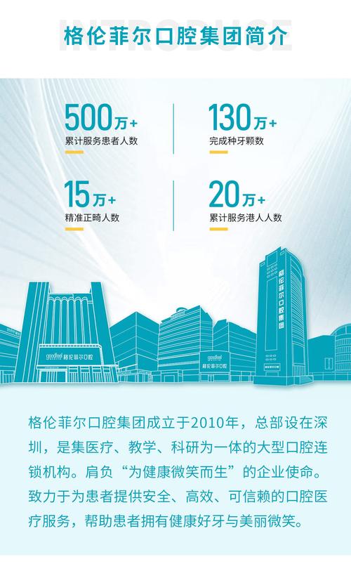 格伦菲尔口腔矫正_布乐奶酪店三源里店_格伦菲尔口腔(晒布店)假牙价格