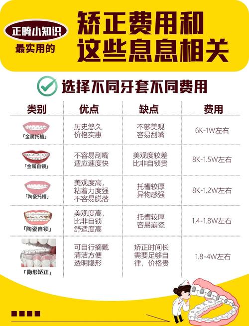 长春市朝阳区口腔医院_朝阳口腔门诊部_长春朝阳区爱齿口腔繁荣路门诊部牙齿矫正价格