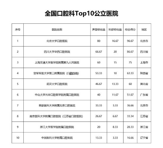 口腔排名医院钦州有几家_钦州口腔医院排名_钦州的口腔医院
