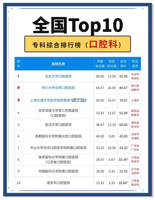 钦州的口腔医院_钦州口腔医院排名_口腔排名医院钦州有几家