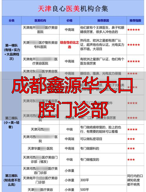 大邑华原口腔_成都鑫源华大口腔门诊部_青羊鑫源华大口腔门诊