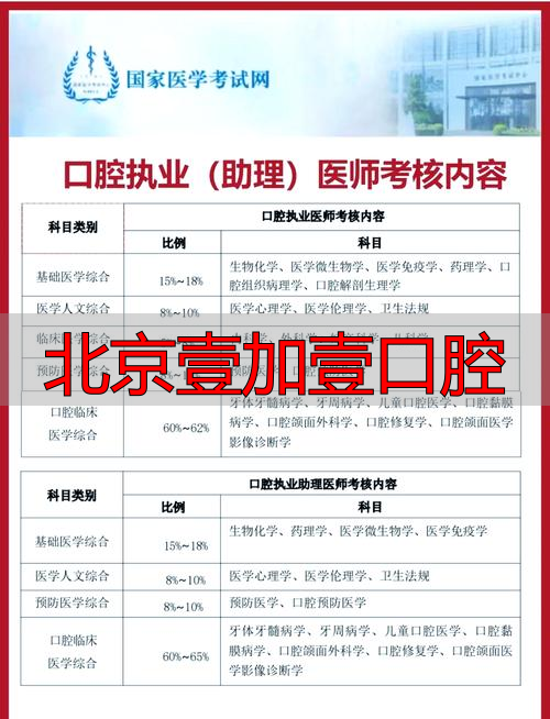 2025年12月深度评价：北京壹加壹口腔技术怎么样？优缺点大盘点