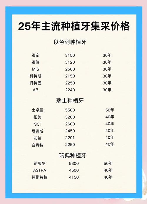 口腔诊所种植牙齿安全吗_口腔医院种牙多少钱一克_胶州新尚口腔诊所种植牙价格