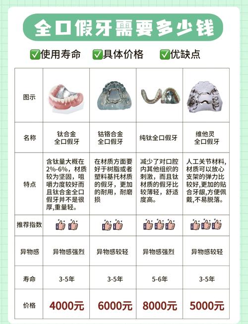 口腔医院假牙价格_共昌洞庭路口腔门诊部假牙价格_洞口牙齿矫正医院好