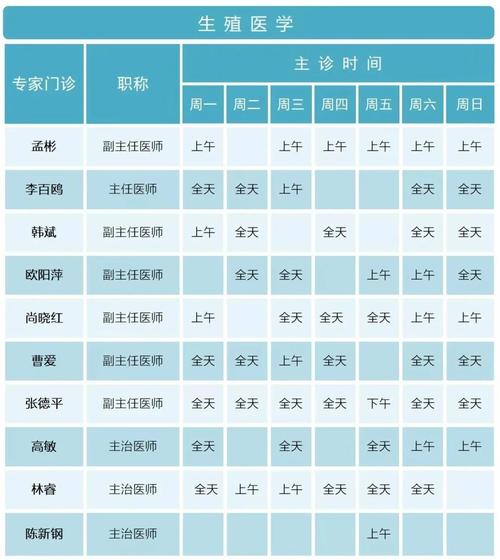 上海名范口腔门诊部几点开门？周一到周日上班时间表详解