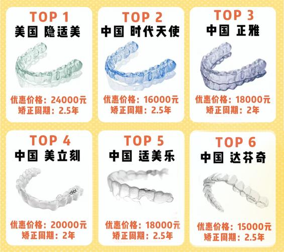 西安牙齿正畸医生推荐_西安正畸科_西安雁塔兔博士口腔医院牙齿矫正价格