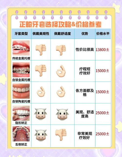 西安雁塔兔博士口腔医院牙齿矫正价格_西安正畸科_西安牙齿正畸医生推荐