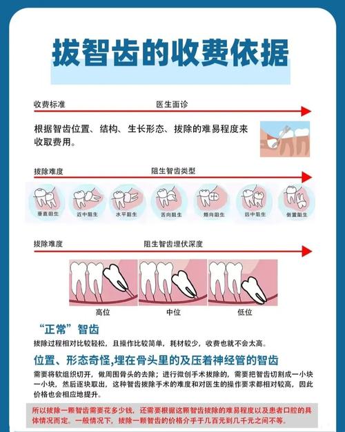 医大口腔医院看牙体验如何？费用、流程真实分享（含拔智齿价格）