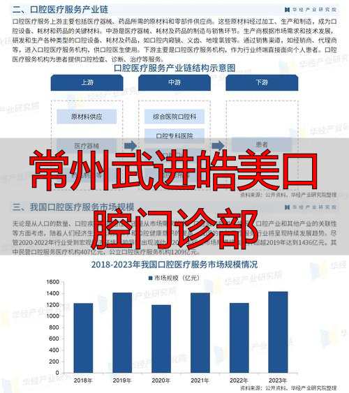 截至2025年12月深度评价：皓美口腔技术设备与医生团队真实优缺点大揭底