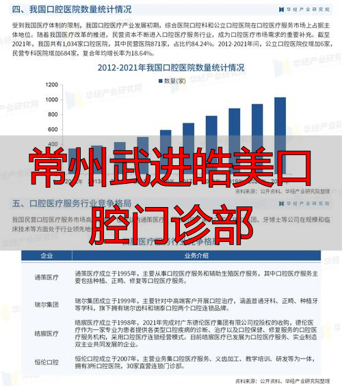 常州皓美口腔招聘_常州皓齿口腔门诊部_常州武进皓美口腔门诊部