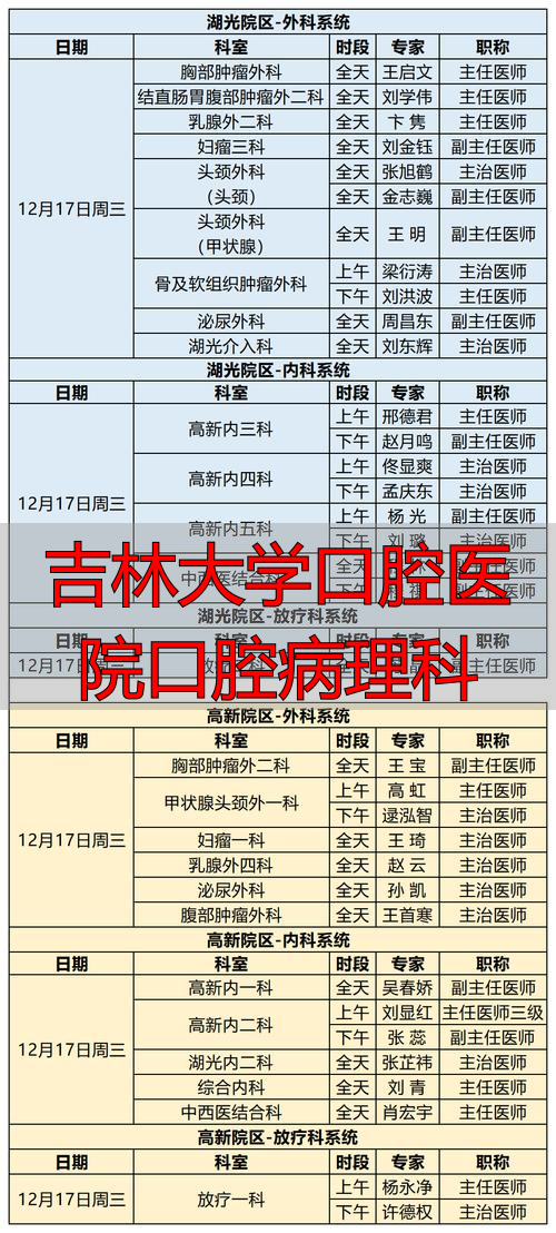 吉林大学口腔医院口腔病理科_吉林口腔大学医院排名_吉林口腔最好的学校