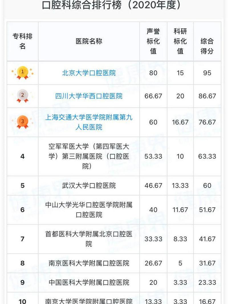 张家口口腔医院排名_张家口口腔科_张家口口腔科哪家最好
