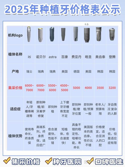 微笑口腔收费_微笑口腔连锁医院种植牙价格_微笑牙科种植牙