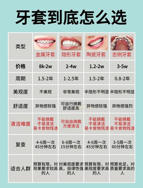 口腔医院矫正牙齿价格_懿德口腔诊所牙齿矫正价格_口腔医院矫正牙齿怎么样