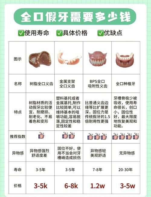 武汉雅至口腔门诊部怎么样_武汉雅致口腔门诊部假牙价格_武汉假牙齿制作工厂